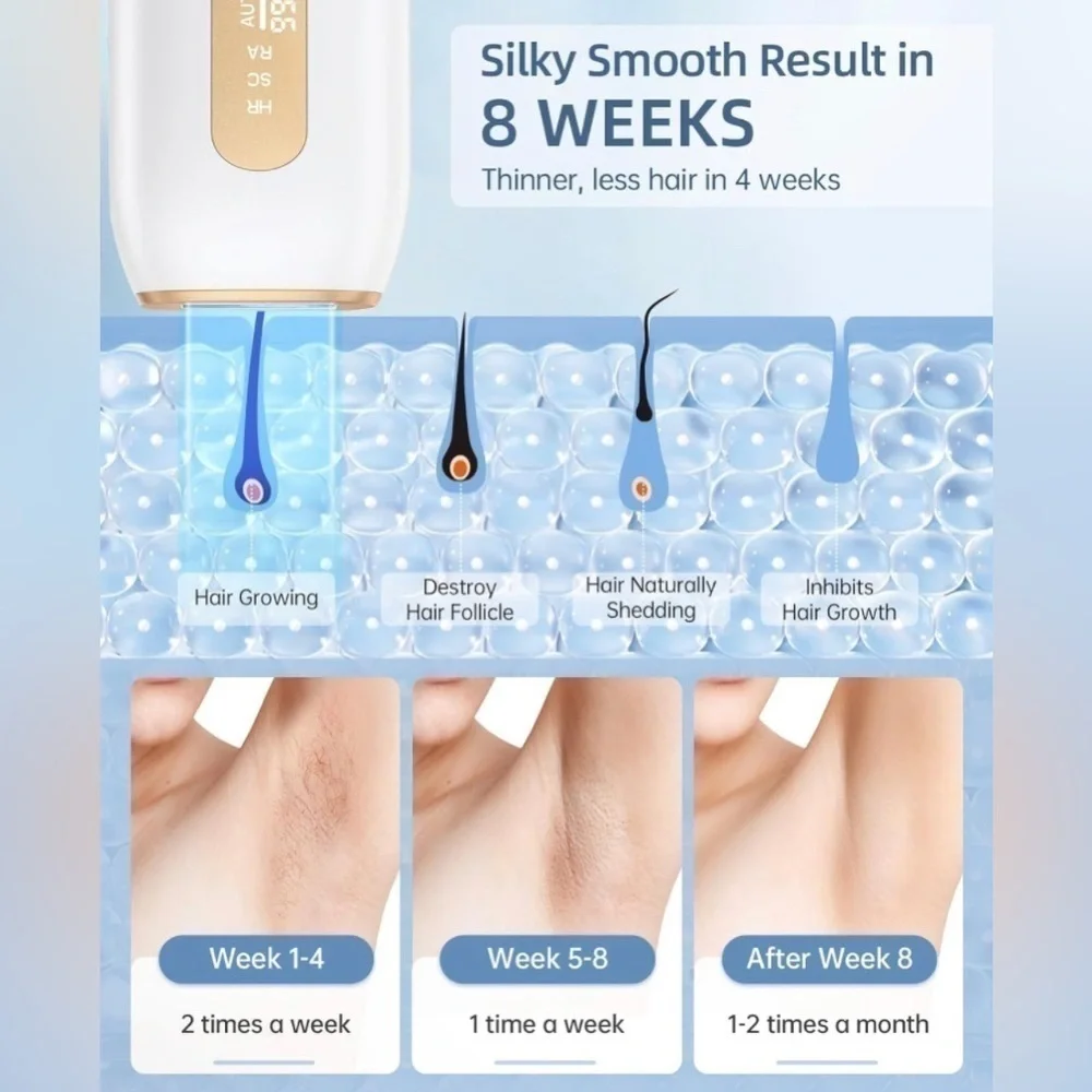 IPL Laser Hair Removal Device Unisex 3 In 1 9 Levels Pain Free Permanent UNUSED